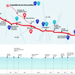 Mapa del Camino de Santiago con perfil de altitud, mostrando la ruta desde El Burgo Ranero hasta Terradillos de los Templarios.