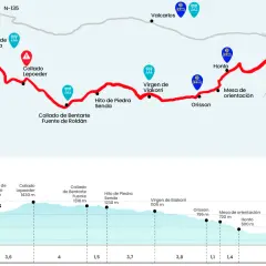 Mapa del Camino de Santiago con el recorrido desde Roncesvalles hasta Saint Jean Pied de Port, mostrando altitud y puntos de interés.