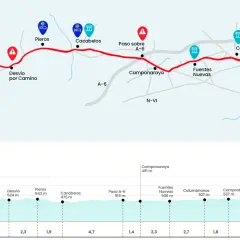 Mapa del Camino de Santiago que muestra la ruta desde Villafranca del Bierzo hasta Ponferrada, con altimetría y puntos de interés.