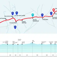 Mapa del Camino de Santiago desde Boadilla del Camino hasta Hontanas, con perfil de altitud y puntos de interés.