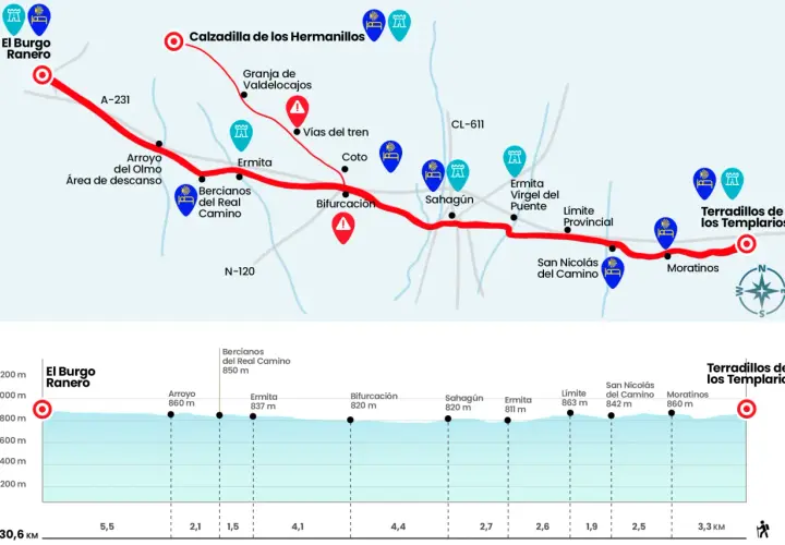 Mapa del Camino de Santiago con perfil de altitud, mostrando la ruta desde El Burgo Ranero hasta Terradillos de los Templarios.
