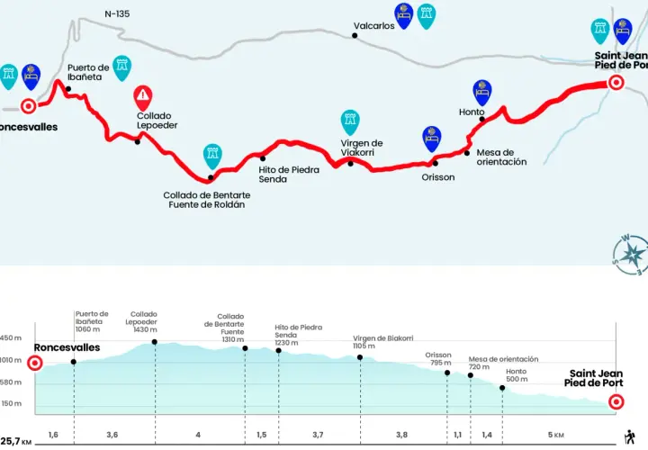 Mapa del Camino de Santiago con el recorrido desde Roncesvalles hasta Saint Jean Pied de Port, mostrando altitud y puntos de interés.