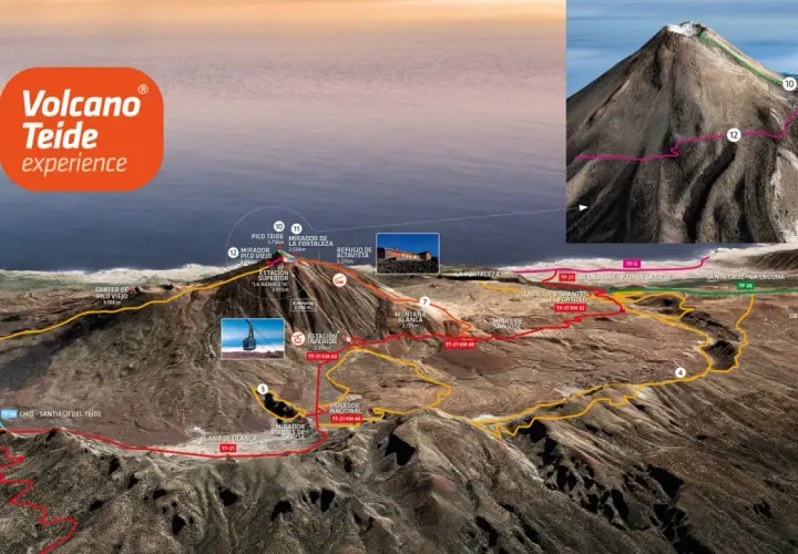 Mapa ilustra cómo subir al Teide en coche, mostrando rutas, miradores y el teleférico.