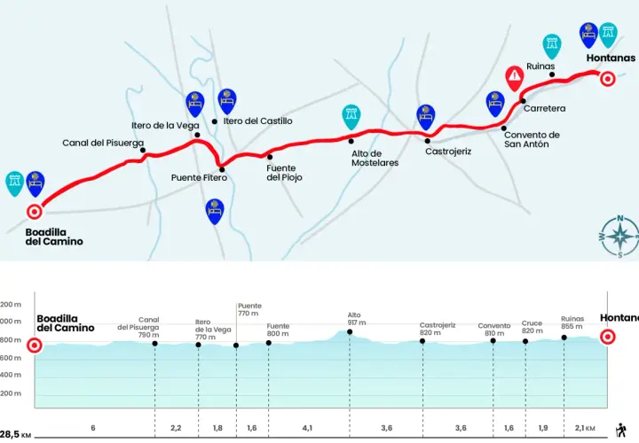 Mapa del Camino de Santiago desde Boadilla del Camino hasta Hontanas, con perfil de altitud y puntos de interés.