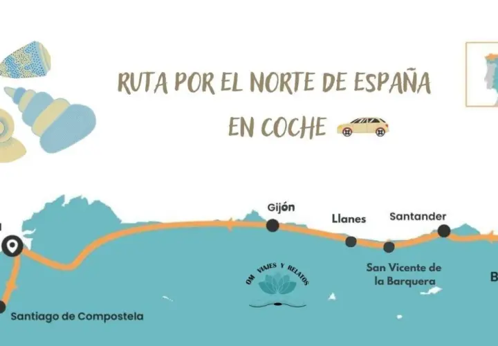 Mapa de la ruta norte España en coche, con paradas en La Coruña, Santiago, Gijón, Llanes, Santander, San Vicente de la Barquera y Bilbao.