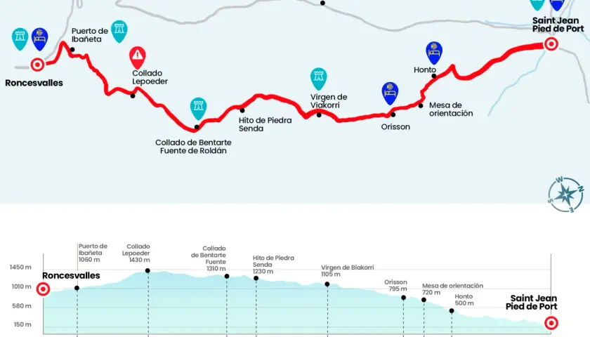 Mapa del Camino de Santiago con el recorrido desde Roncesvalles hasta Saint Jean Pied de Port, mostrando altitud y puntos de interés.