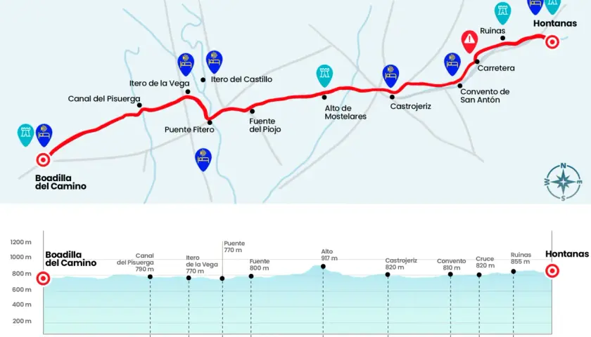 Mapa del Camino de Santiago desde Boadilla del Camino hasta Hontanas, con perfil de altitud y puntos de interés.