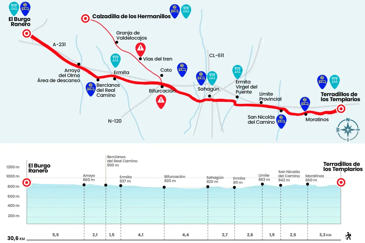 Mapa del Camino de Santiago con perfil de altitud, mostrando la ruta desde El Burgo Ranero hasta Terradillos de los Templarios.