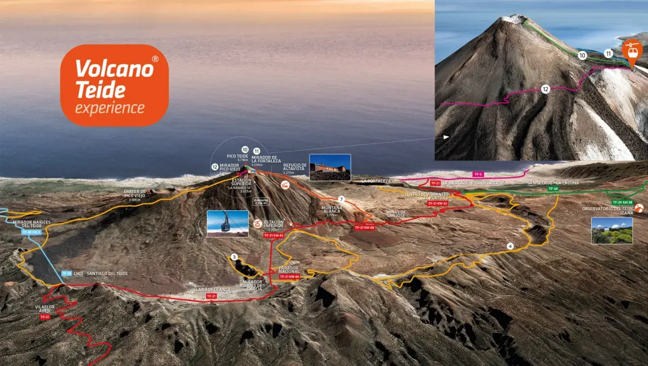 Mapa ilustra cómo subir al Teide en coche, mostrando rutas, miradores y el teleférico.