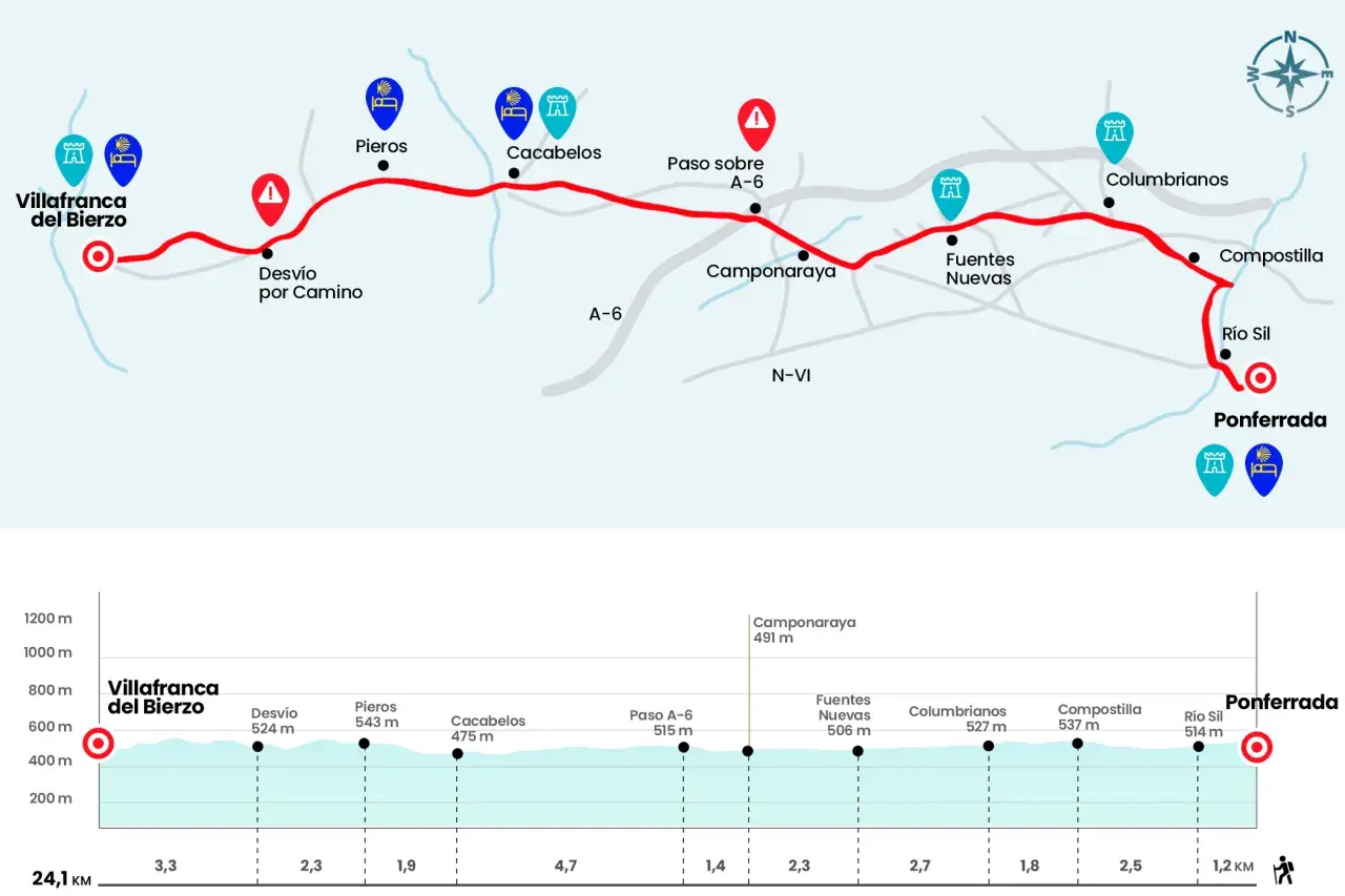 Mapa del Camino de Santiago que muestra la ruta desde Villafranca del Bierzo hasta Ponferrada, con altimetría y puntos de interés.