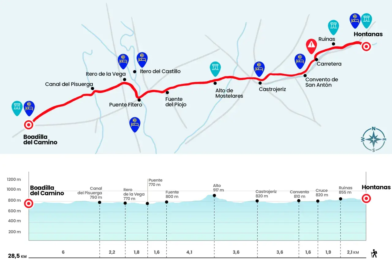 Mapa del Camino de Santiago desde Boadilla del Camino hasta Hontanas, con perfil de altitud y puntos de interés.