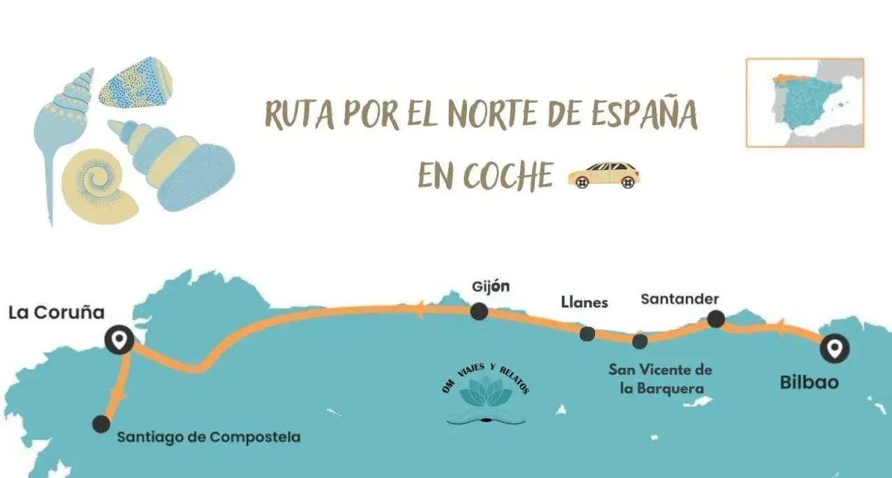 Mapa de la ruta norte España en coche, con paradas en La Coruña, Santiago, Gijón, Llanes, Santander, San Vicente de la Barquera y Bilbao.