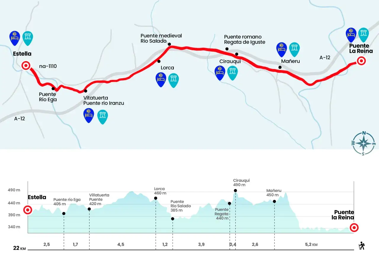 Mapa del Camino de Santiago con ruta de Estella a Puente la Reina, perfil de altitud y puntos de interés.