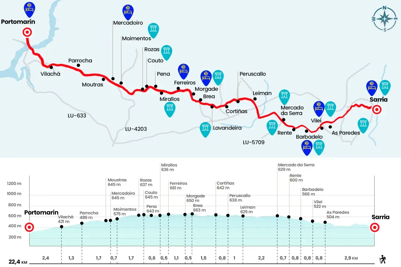 Mapa del Camino de Santiago que muestra la ruta desde Portomar&iacute;n hasta Sarria, con altimetr&iacute;a y puntos de inter&eacute;s.