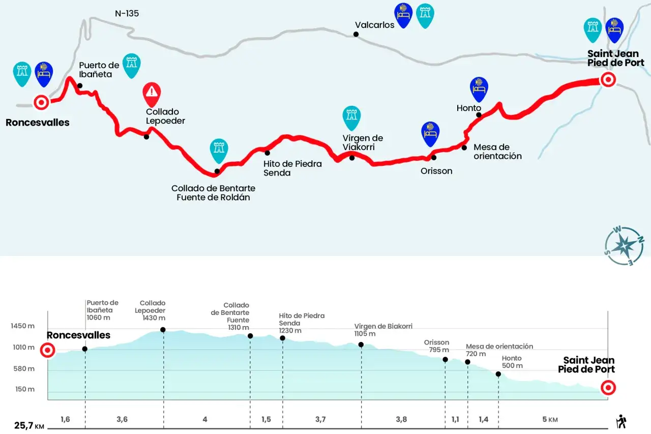 Mapa del Camino de Santiago, mostrando la ruta desde Roncesvalles hasta Saint Jean Pied de Port, con perfil de altitud y puntos de inter&eacute;s.